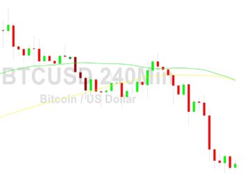 Bitcoin Price Analysis: Circling 21856