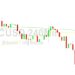 Bitcoin Price Analysis: Circling 21856