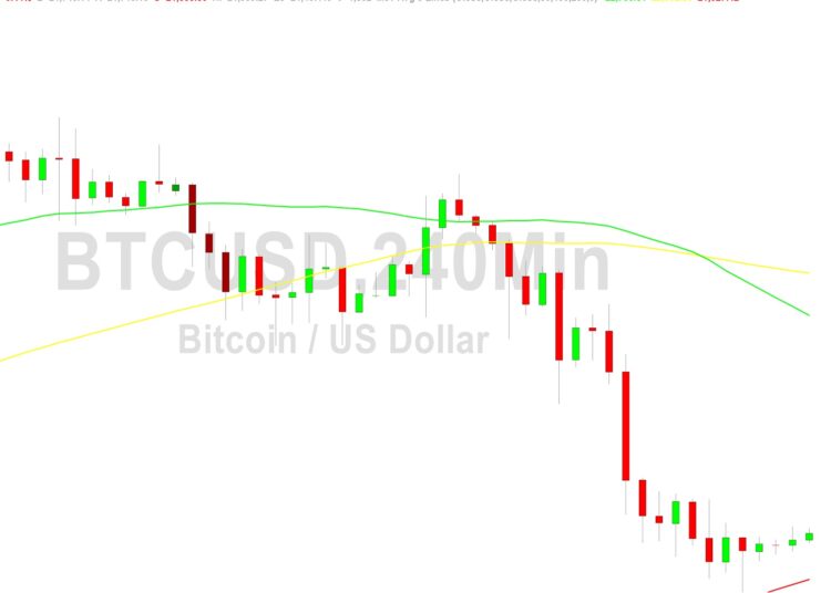 Bitcoin Price Analysis: Stall Around 21756