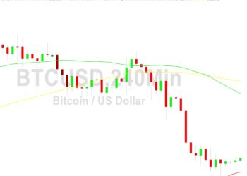 Bitcoin Price Analysis: Gains Above 21419