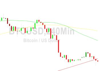 Bitcoin Price Analysis: 21419 Target Tested