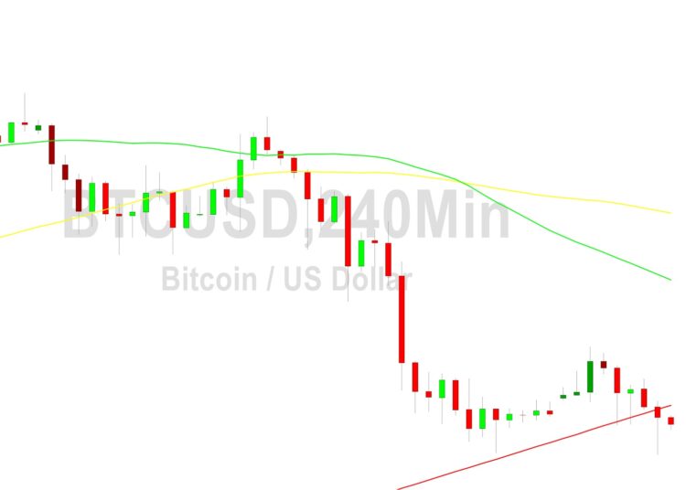Bitcoin Price Analysis: 21419 Target Tested