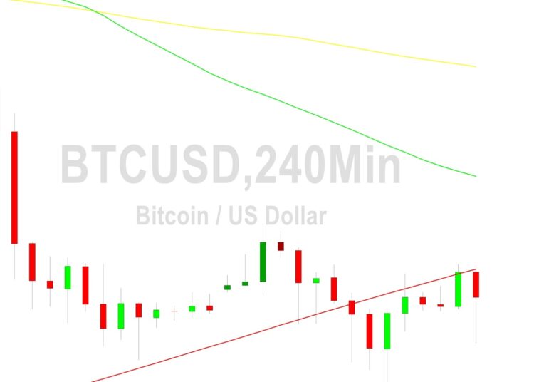 Bitcoin Price Analysis: Bears Test 21545