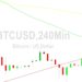 Bitcoin Price Analysis: Bears Test 21545