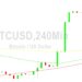 Bitcoin Price Analysis: Stampede to 24903