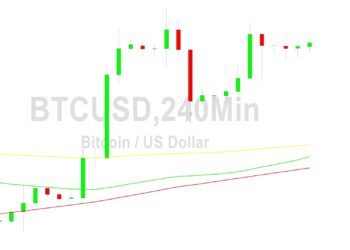 Bitcoin Price Analysis: Bulls Eyeing 25025
