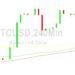 Bitcoin Price Analysis: Bulls Eyeing 25025
