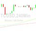 Bitcoin Price Analysis: Eyeing 25000 Again