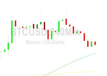 Bitcoin Price Analysis: 23836 Level Tested