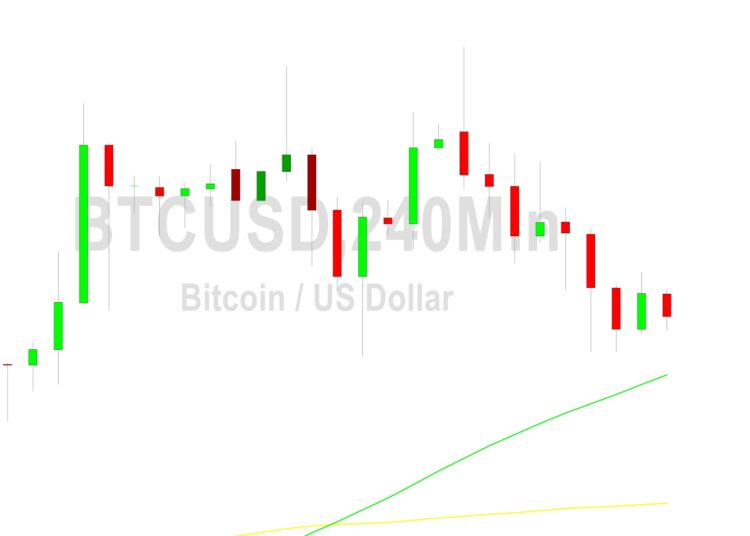 Bitcoin Price Analysis: 23836 Level Tested
