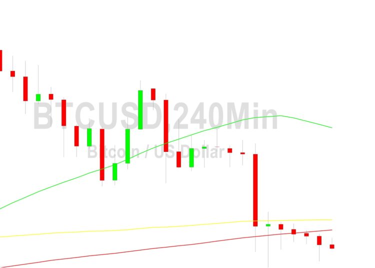 Bitcoin Price Analysis: Stops Below 22587