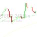 Bitcoin Price Analysis: Eyeing 6-Month Highs