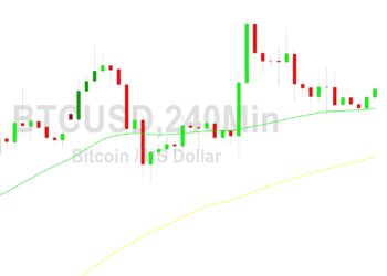 Bitcoin Price Analysis: Optimism Above 23381