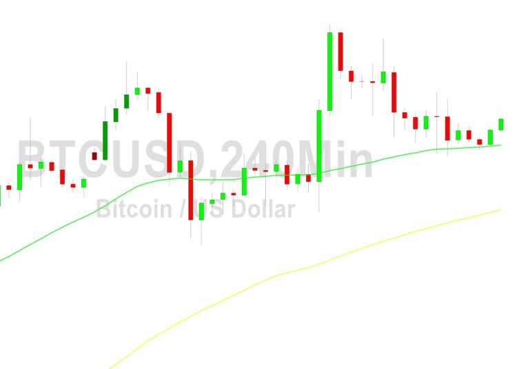 Bitcoin Price Analysis: Optimism Above 23381