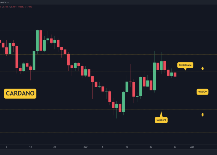 How Low Can ADA Fall After Failing to Remain Above $0.35? (Cardano Price Analysis)
