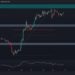 Bitcoin Rejected at Critical Resistance, This is the Level to Watch Now: BTC Price Analysis