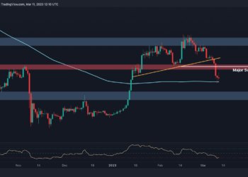 BTC Loses 15% Weekly, Will $20K Hold or is Another Crash Imminent? (Bitcoin Price Analysis)