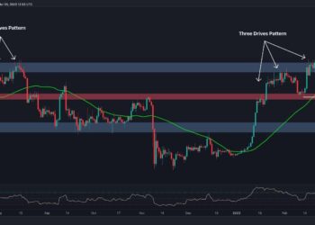 Bitcoin’s Volume Dissipates Around $22.4K But is a Massive Move Coming? (BTC Price Analysis)