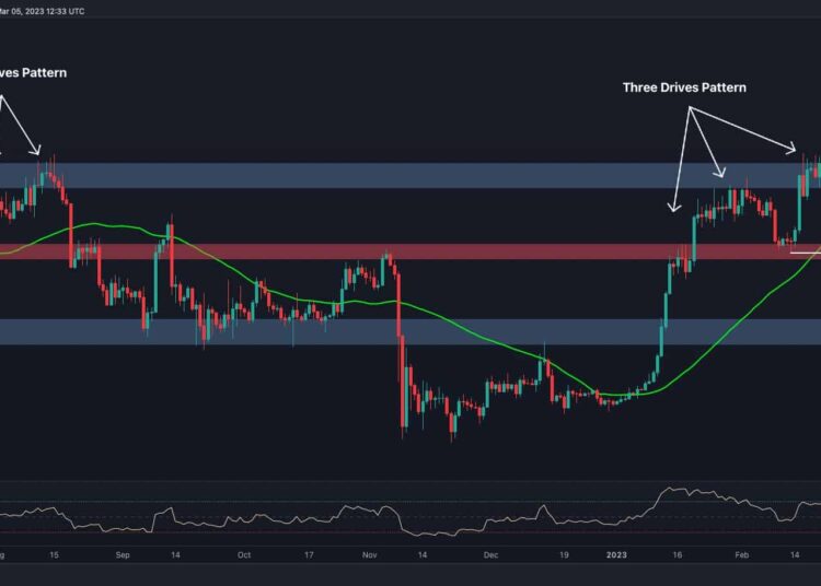 Bitcoin’s Volume Dissipates Around $22.4K But is a Massive Move Coming? (BTC Price Analysis)