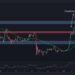 Bitcoin’s Volume Dissipates Around $22.4K But is a Massive Move Coming? (BTC Price Analysis)