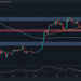BTC Loses 15% Weekly, Will $20K Hold or is Another Crash Imminent? (Bitcoin Price Analysis)