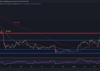 After Bitcoin’s Breakout, Will $30K or Correction Coming Up? (BTC Price Analysis)