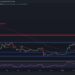 After Bitcoin’s Breakout, Will $30K or Correction Coming Up? (BTC Price Analysis)