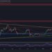 ETH Facing Huge Resistance, Is $1600 or $2000 Next? (Ethereum Price Analysis)