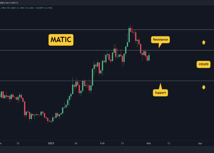 MATIC Crashes 13% Weekly, is $1 Imminent? (Polygon Price Analysis)