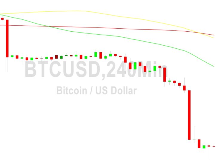 Bitcoin Price Analysis: Stops Hit Below 19646