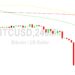 Bitcoin Price Analysis: Stops Hit Below 19646