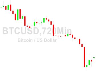 Bitcoin Price Analysis: Glide to 20700