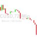 Bitcoin Price Analysis: Glide to 20700