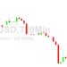 Bitcoin Price Analysis: Breather Around 22074
