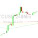 Bitcoin Price Analysis: 26612 Steamrolled