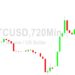 Bitcoin Price Analysis: 27609 Absorbed