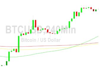 Bitcoin Price Analysis: 27901 In Sight
