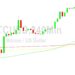 Bitcoin Price Analysis: 27901 In Sight