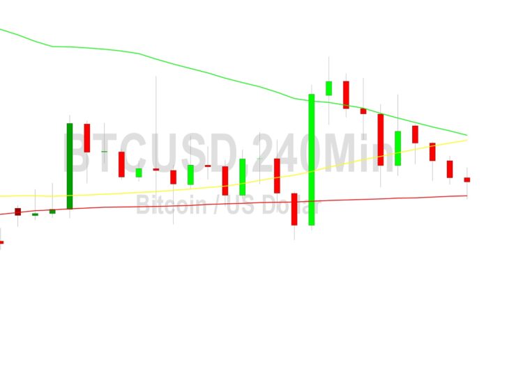 Bitcoin Price Analysis: 23173 Level Tested