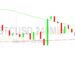 Bitcoin Price Analysis: 23173 Level Tested