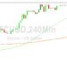 Bitcoin Price Analysis: Volatility Awakened
