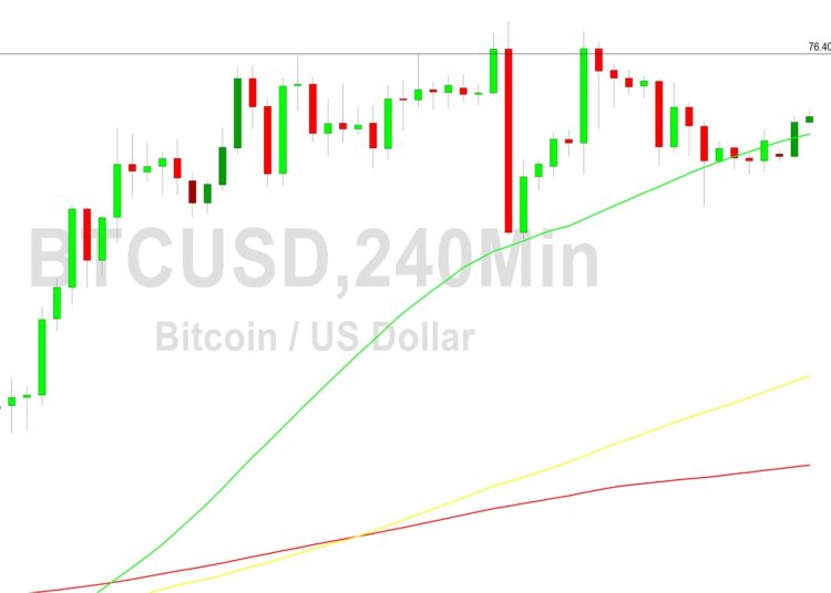 Bitcoin Price Analysis: Bulls Eyeing 28451