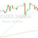 Bitcoin Price Analysis: Bulls Eyeing 28451