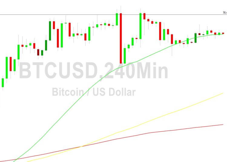 Bitcoin Price Analysis: Orbiting 27901