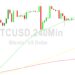 Bitcoin Price Analysis: Orbiting 27901