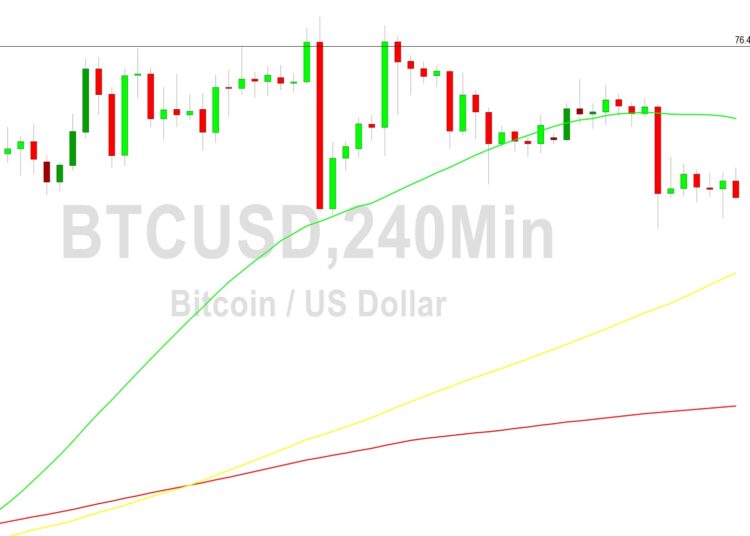 Bitcoin Price Analysis: Bears Eyeing 26139
