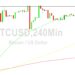 Bitcoin Price Analysis: Bears Eyeing 26139