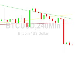 Bitcoin Price Analysis: Bears Test 21988