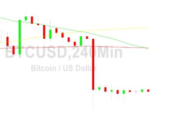Bitcoin Price Analysis: Tight 22277 Orbit