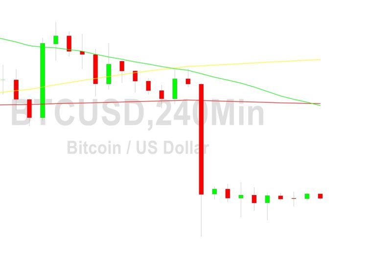 Bitcoin Price Analysis: Tight 22277 Orbit